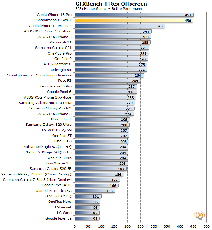 Snapdragon 8 Elite Gen chipset representation for phone performance